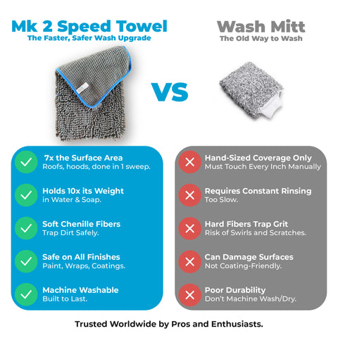 Mach 2 Speed Car Wash Towel – 7x the Size of a Mitt (60 x 30cm / 2 x 1ft)